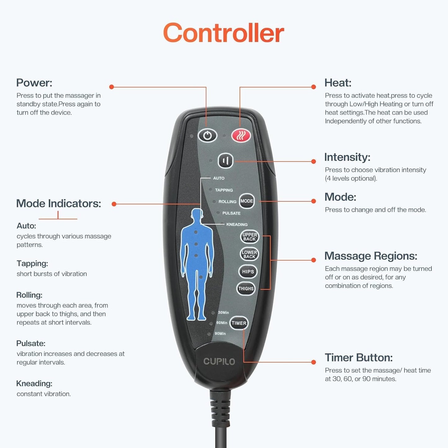 Back Massager Chair Pad,Massage Seat Cushion, Back Massage with Heat, 4 Vibration Intensities & 2 Heat Levels,Electric Massager Pain Relief,Gifts for Men,Women